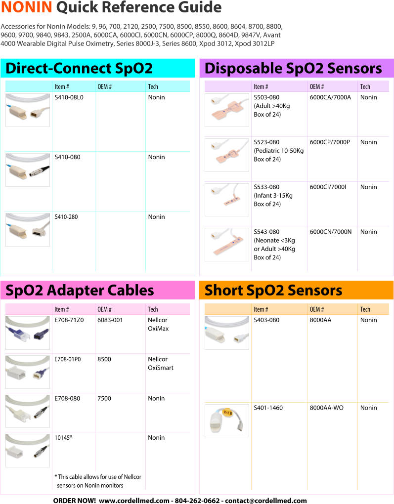 NONIN Quick Reference Guide Accessories for Nonin Models: 9, 96, 700, 2120, 2500, 7500, 8500, 8550, 8600, 8604, 8700, 8800, 9600, 9700, 9840, 9843, 2500A, 6000CA, 6000CI, 6000CN, 6000CP, 8000Q, 8604D, 9847V, Avant 4000 Wearable Digital Pulse Oximetry, Series 8000J-3, Series 8600, Xpod 3012, Xpod 3012LP  Item #OEM # Tech S410-08L0 Nonin S410-080 Nonin S410-280 Nonin Item #OEM # Tech E708-71Z06083-001Nellcor  OxiMax E708-01P08500 Nellcor OxiSmart E708-0807500 Nonin 10145* Nonin * This cable allows for use of Nellcor sensors on Nonin monitors Item # OEM # Tech S403-080 8000AANonin S401-14608000AA-WONonin Item # OEM # Tech S503-080 (Adult >40Kg  Box of 24)  6000CA/7000ANonin S523-080 (Pediatric 10-50Kg Box of 24) 6000CP/7000PNonin S533-080 (Infant 3-15Kg Box of 24) 6000CI/7000INonin S543-080 (Neonate <3Kg  or Adult >40Kg Box of 24) 6000CN/7000NNonin Direct-Connect SpO2 ORDER NOW!  www.cordellmed.com - 804-262-0662 - contact@cordellmed.com Disposable SpO2 Sensors SpO2 Adapter CablesShort SpO2 Sensors